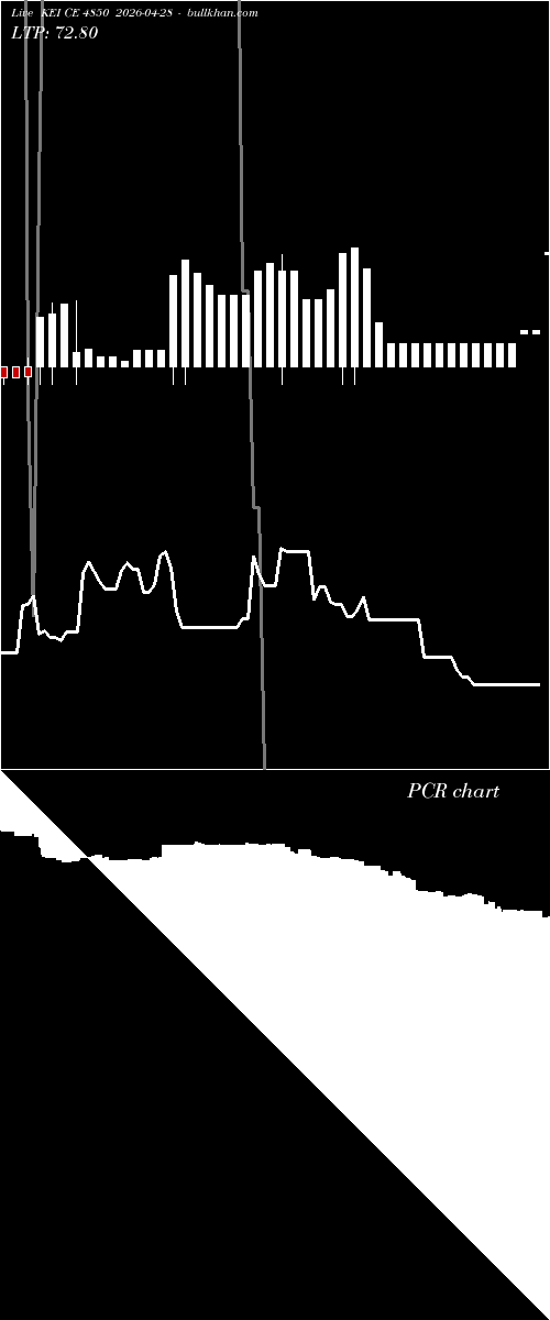  option chart KEI CE 4850 2026-04-28 