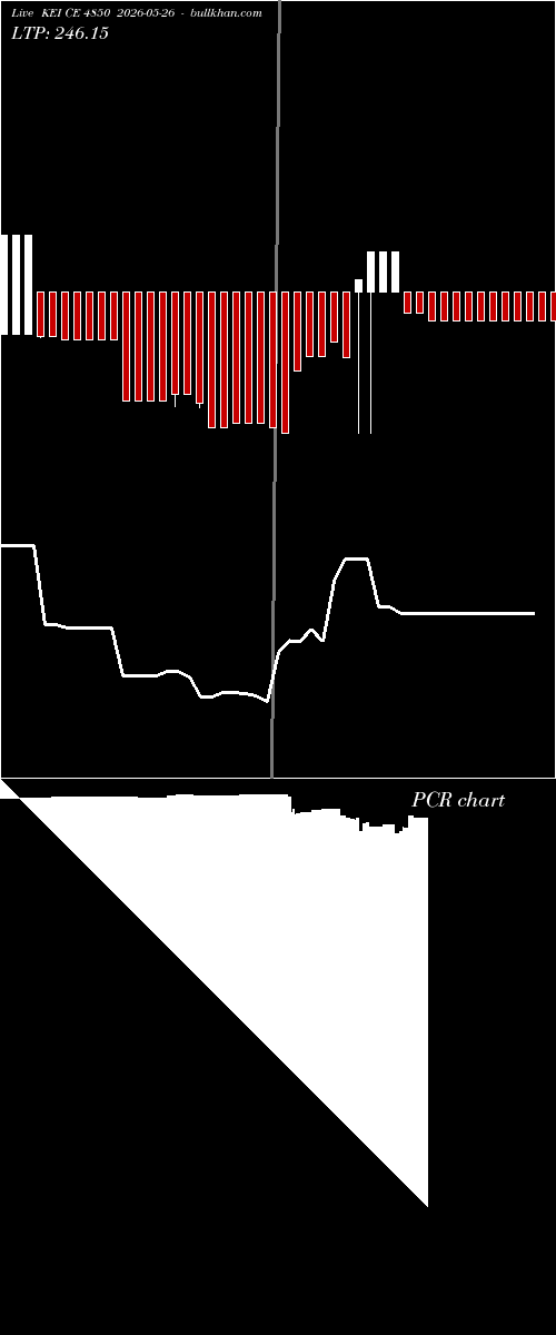 option chart KEI CE 4850 2026-05-26 