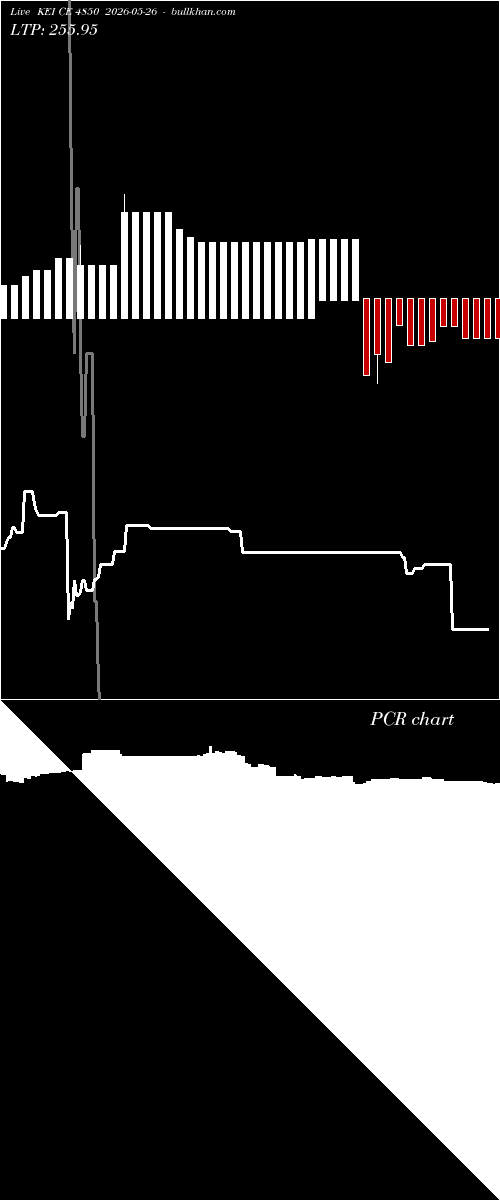  option chart KEI CE 4850 2026-05-26 