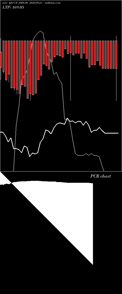  option chart KEI CE 4900.00 2026-08-25 