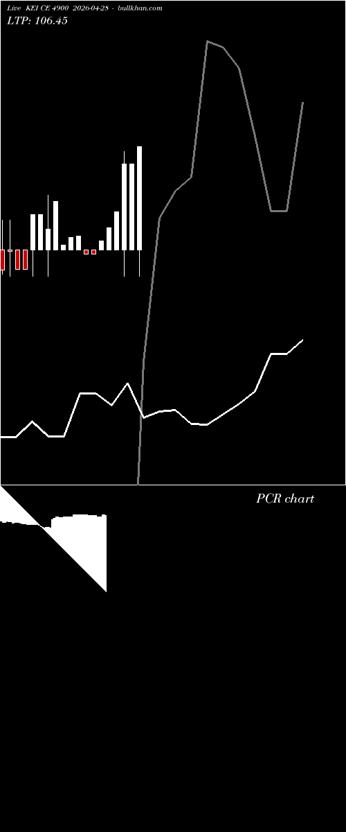  option chart KEI CE 4900 2026-04-28 