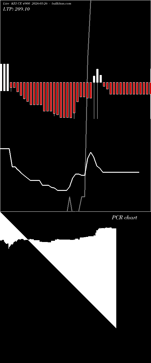  option chart KEI CE 4900 2026-05-26 