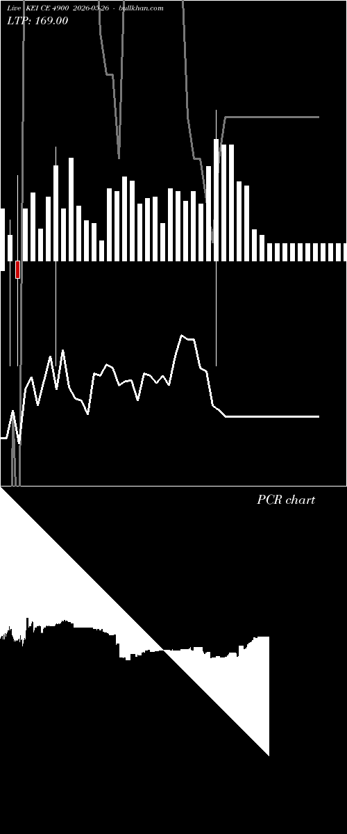  option chart KEI CE 4900 2026-05-26 
