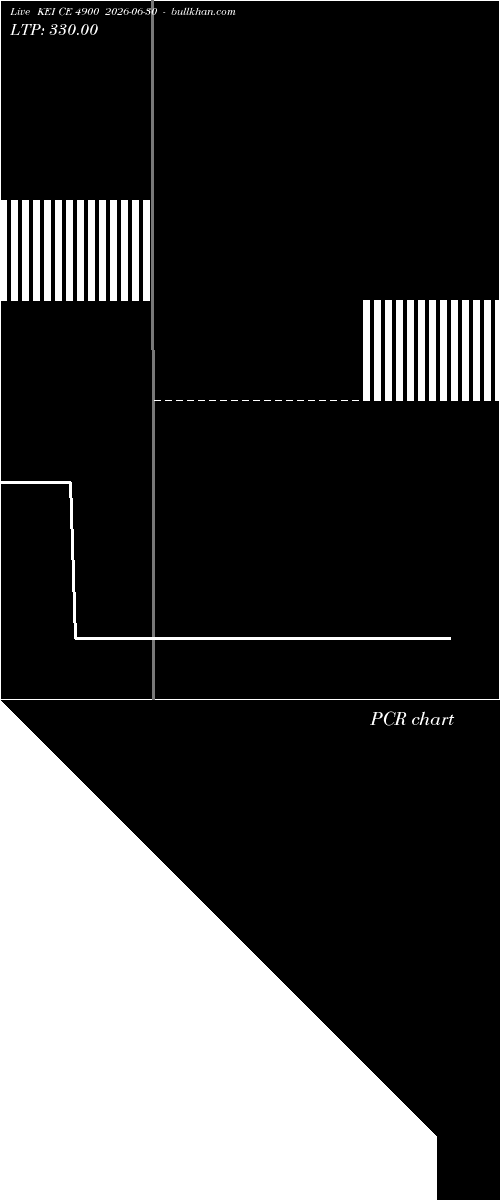  option chart KEI CE 4900 2026-06-30 