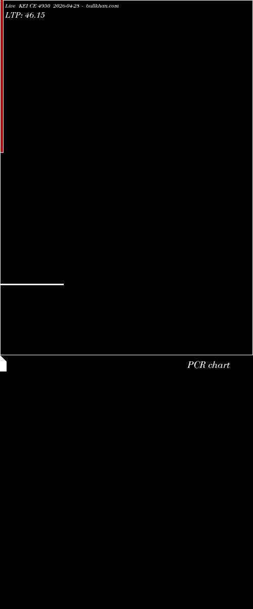  option chart KEI CE 4950 2026-04-28 