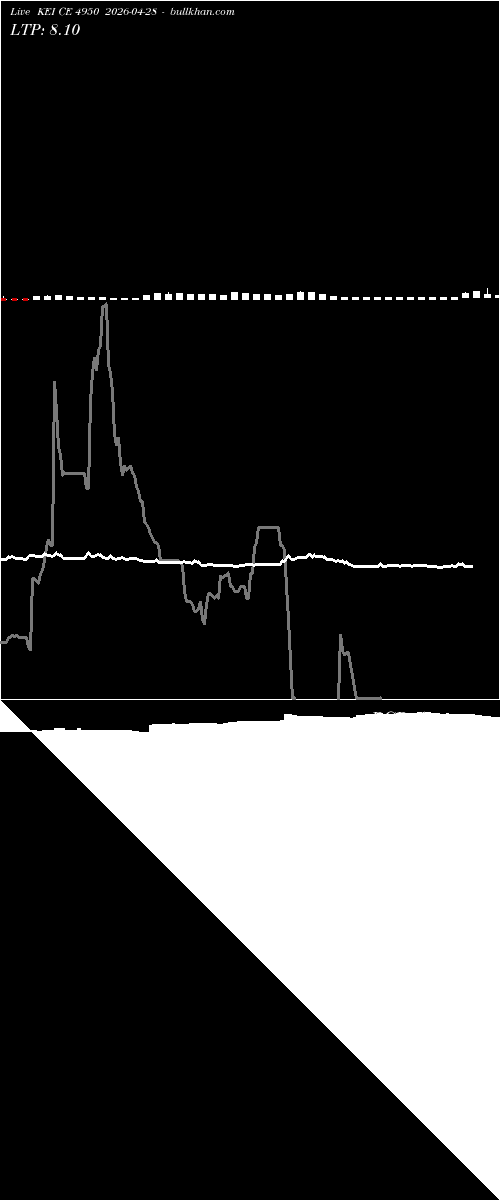  option chart KEI CE 4950 2026-04-28 