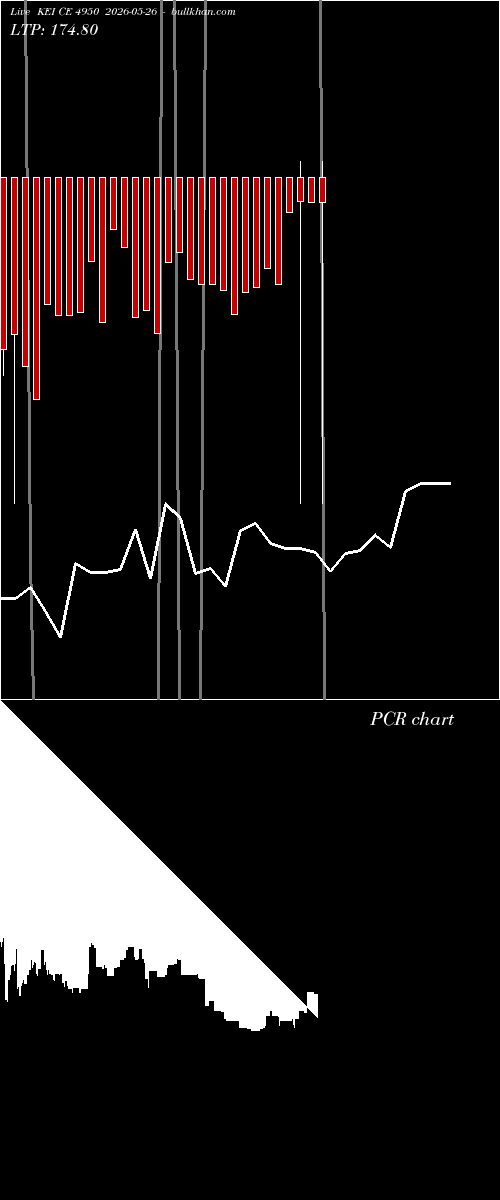  option chart KEI CE 4950 2026-05-26 