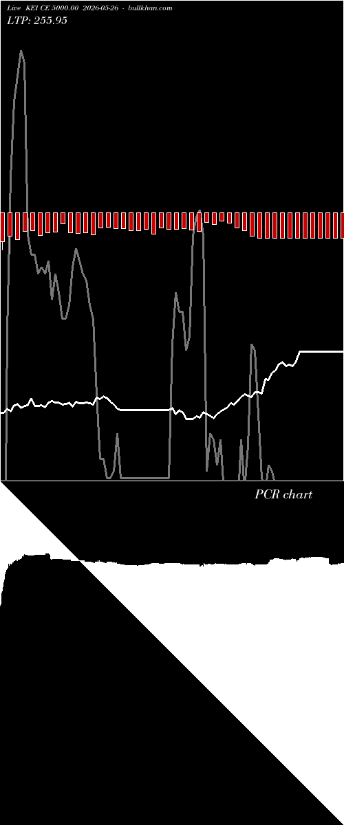  option chart KEI CE 5000.00 2026-05-26 
