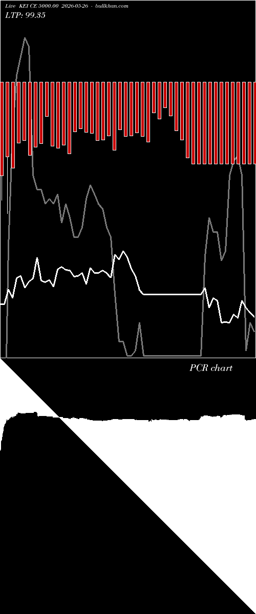  option chart KEI CE 5000.00 2026-05-26 