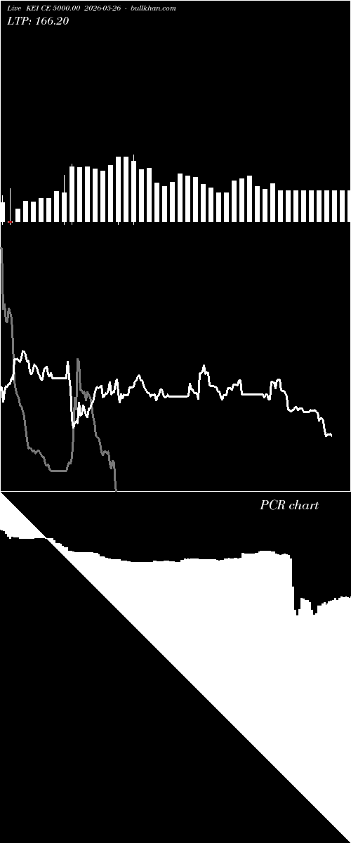  option chart KEI CE 5000.00 2026-05-26 