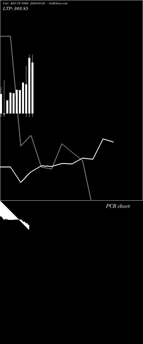  option chart KEI CE 5000 2026-05-26 
