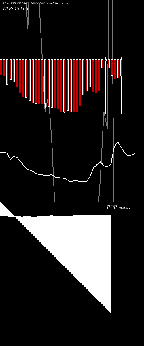  option chart KEI CE 5000 2026-05-26 
