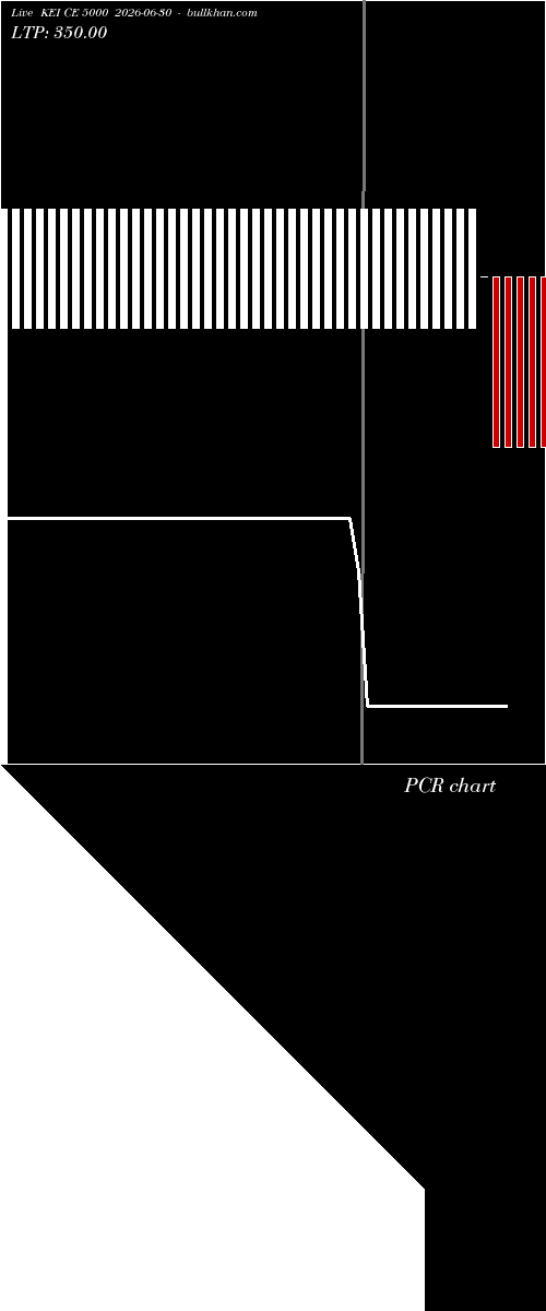  option chart KEI CE 5000 2026-06-30 