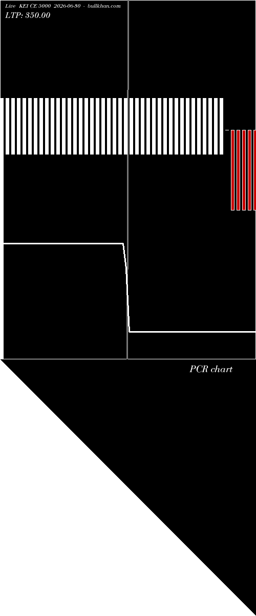  option chart KEI CE 5000 2026-06-30 