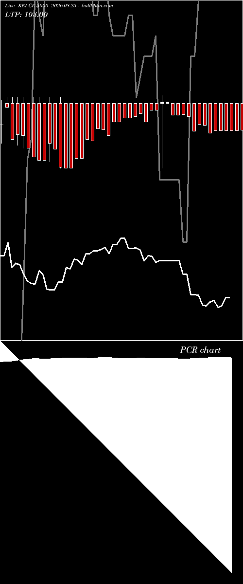  option chart KEI CE 5000 2026-08-25 