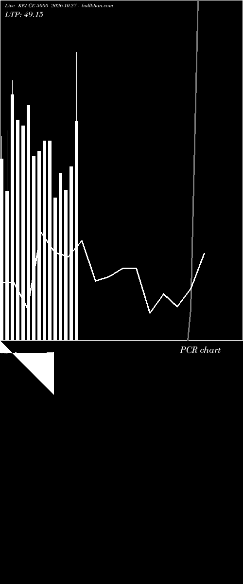  option chart KEI CE 5000 2026-10-27 