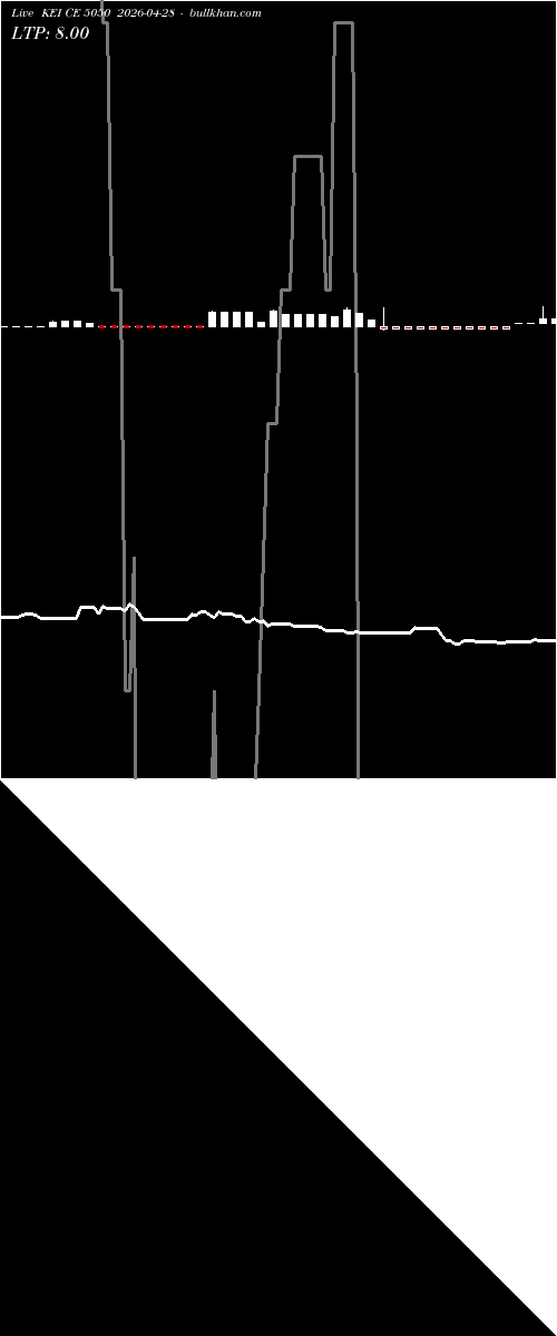  option chart KEI CE 5050 2026-04-28 