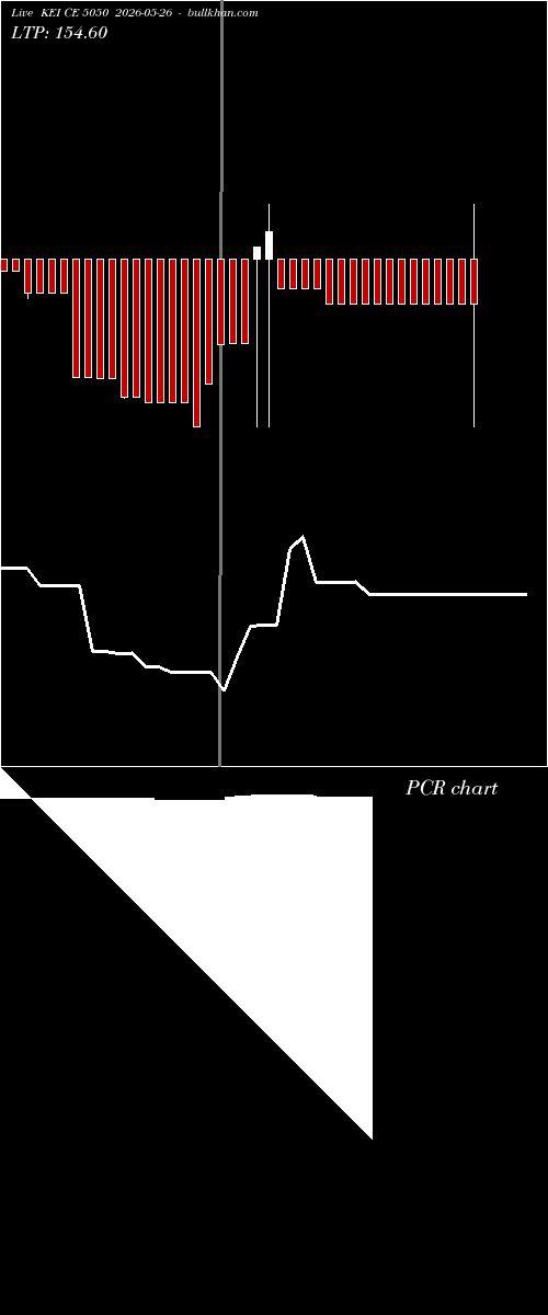  option chart KEI CE 5050 2026-05-26 