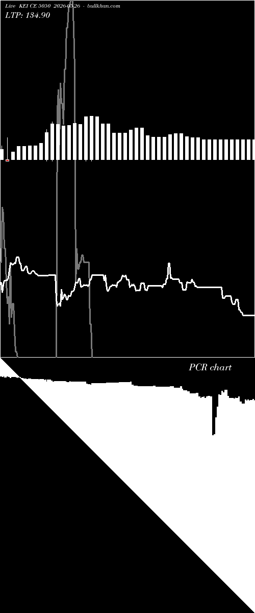  option chart KEI CE 5050 2026-05-26 