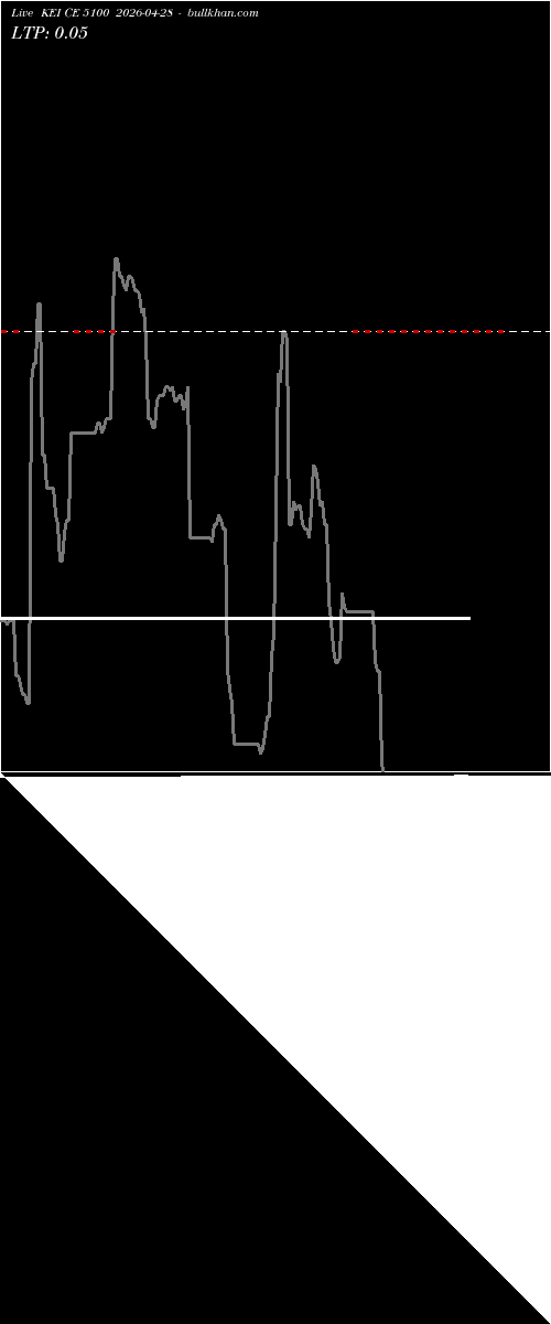  option chart KEI CE 5100 2026-04-28 