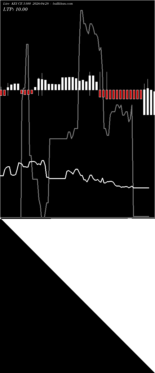  option chart KEI CE 5100 2026-04-28 