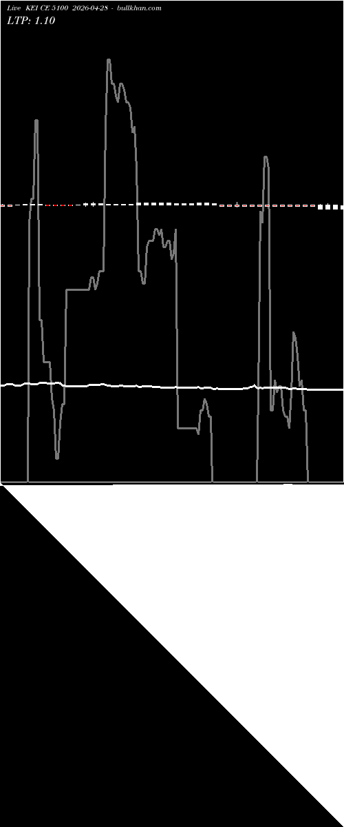  option chart KEI CE 5100 2026-04-28 