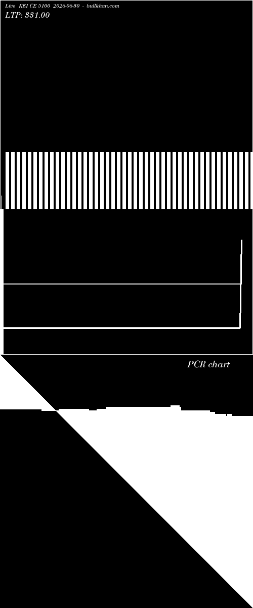  option chart KEI CE 5100 2026-06-30 