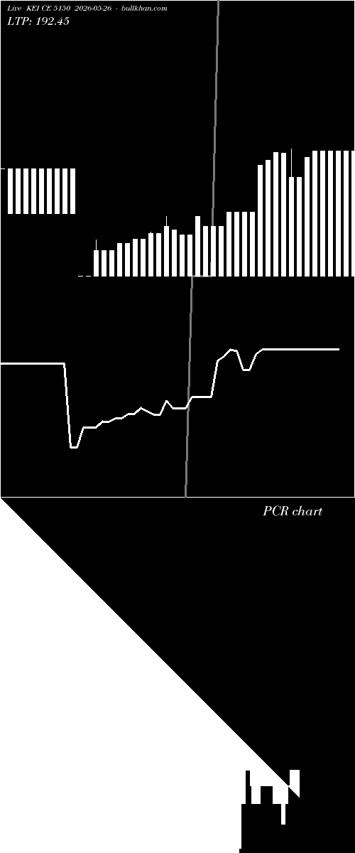  option chart KEI CE 5150 2026-05-26 