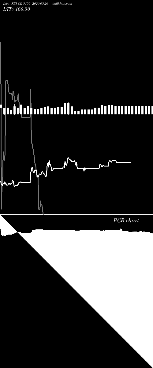  option chart KEI CE 5150 2026-05-26 