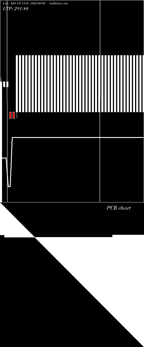  option chart KEI CE 5150 2026-06-30 