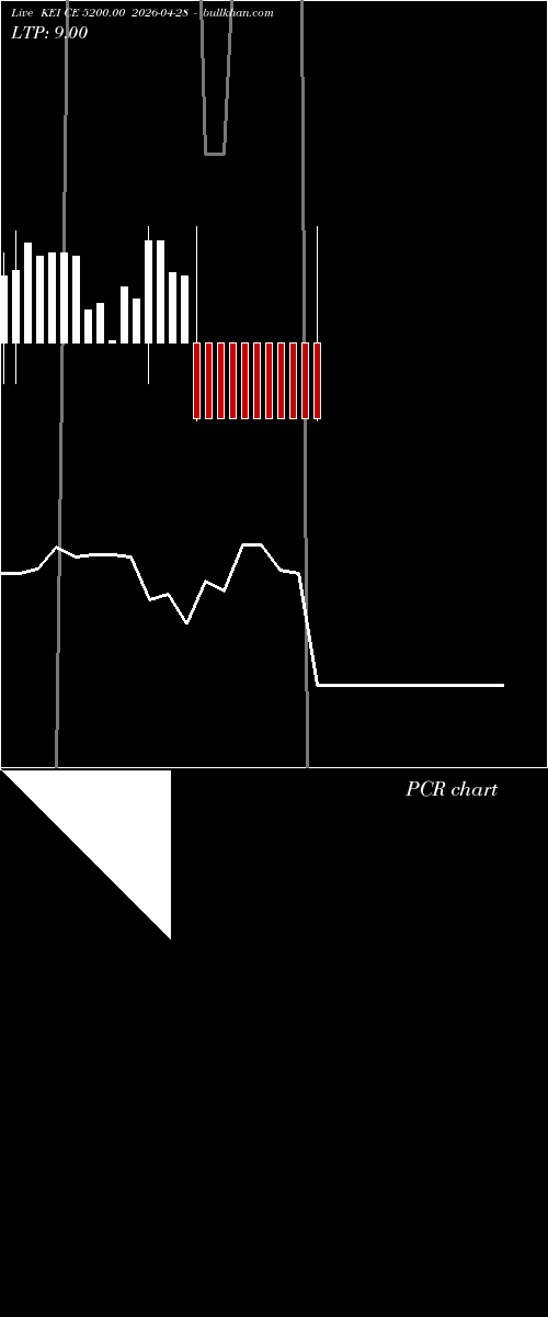  option chart KEI CE 5200.00 2026-04-28 