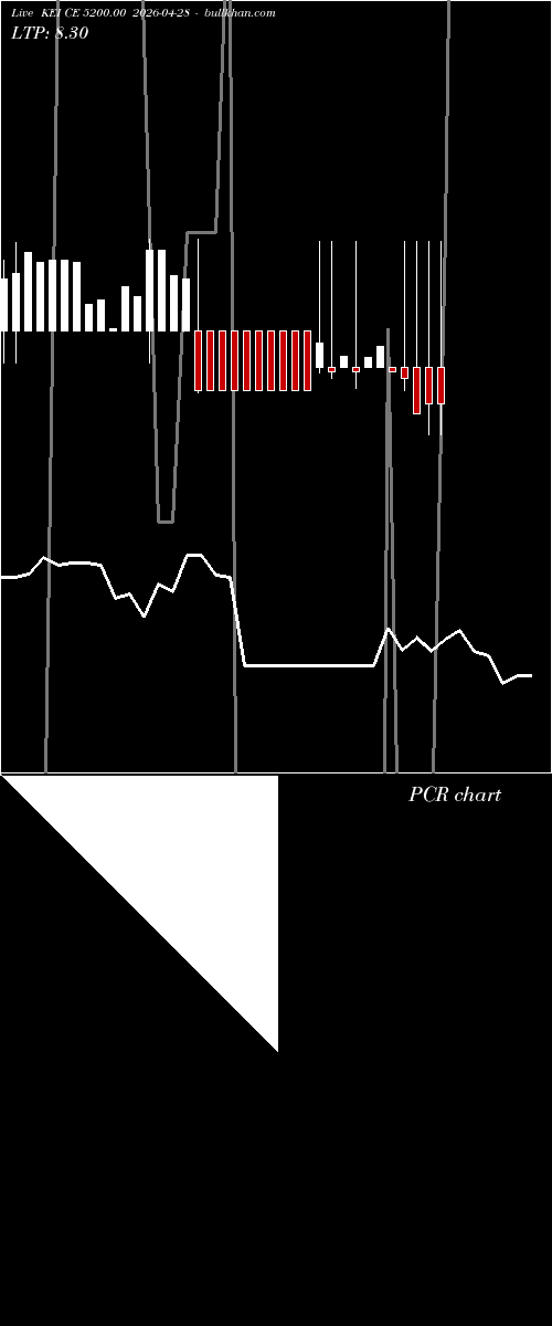  option chart KEI CE 5200.00 2026-04-28 