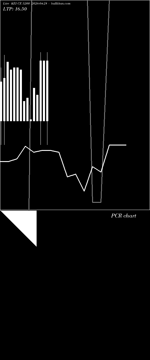  option chart KEI CE 5200 2026-04-28 