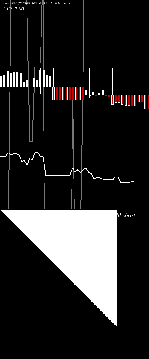  option chart KEI CE 5200 2026-04-28 