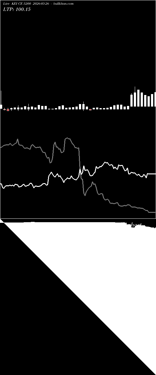  option chart KEI CE 5200 2026-05-26 