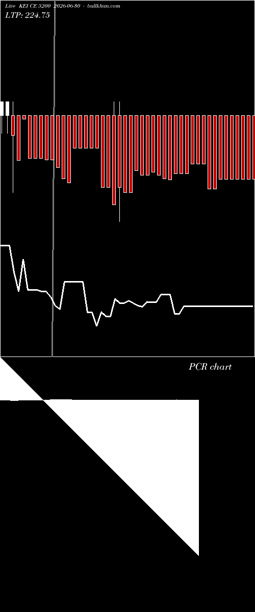  option chart KEI CE 5200 2026-06-30 