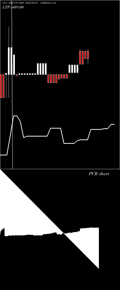  option chart KEI CE 5200 2026-08-25 