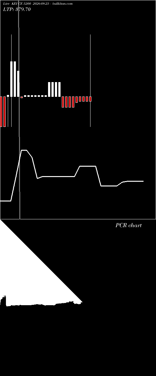  option chart KEI CE 5200 2026-08-25 