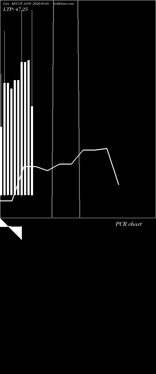  option chart KEI CE 5250 2026-05-26 