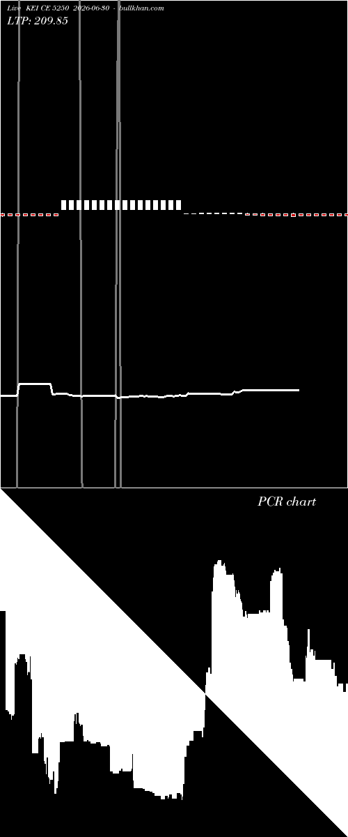  option chart KEI CE 5250 2026-06-30 