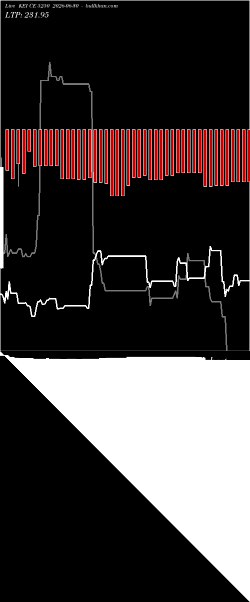  option chart KEI CE 5250 2026-06-30 