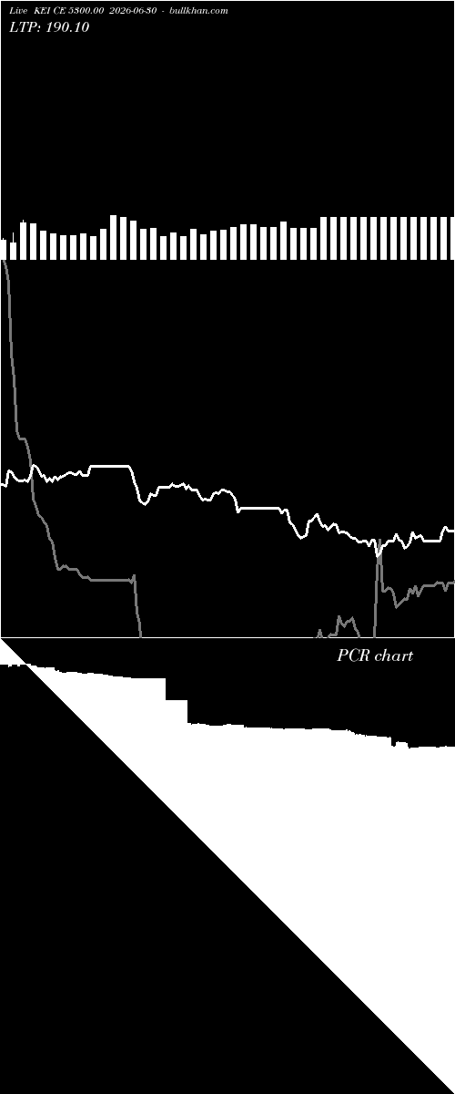  option chart KEI CE 5300.00 2026-06-30 