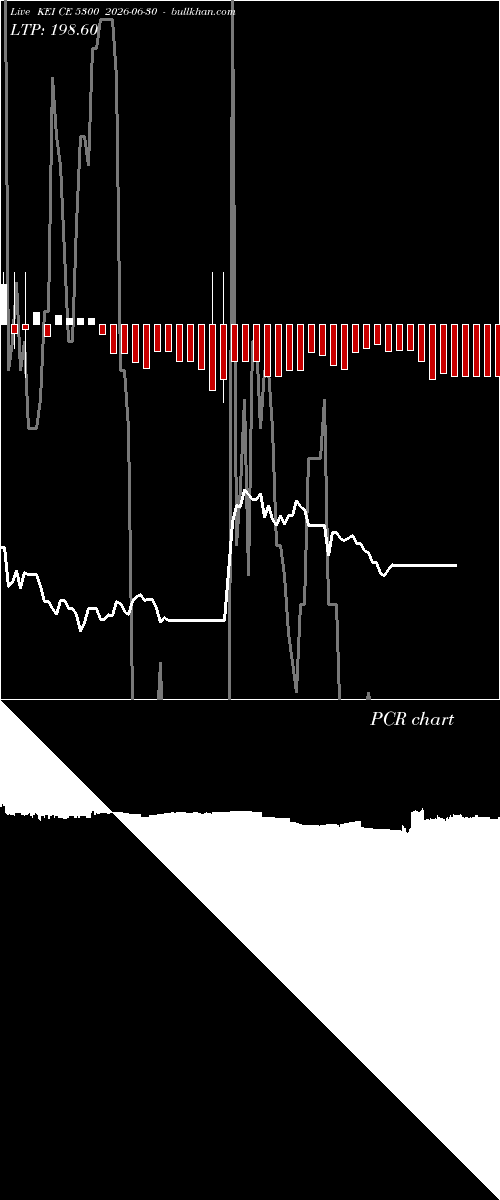  option chart KEI CE 5300 2026-06-30 