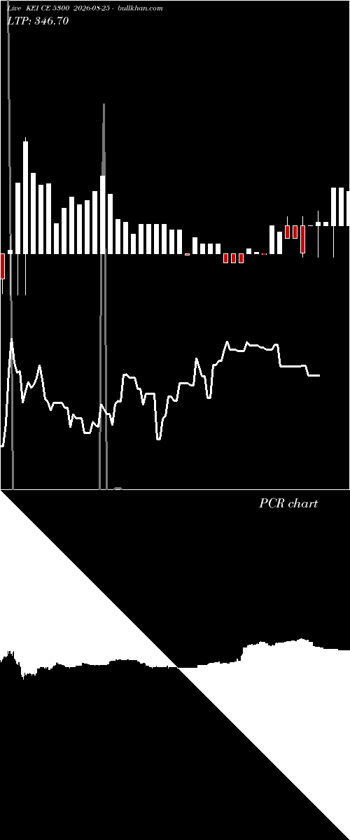  option chart KEI CE 5300 2026-08-25 