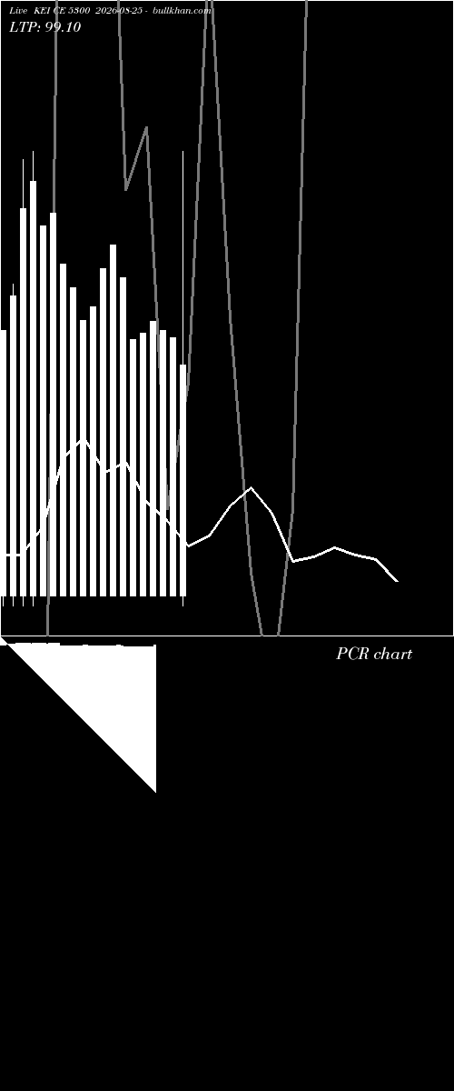  option chart KEI CE 5300 2026-08-25 