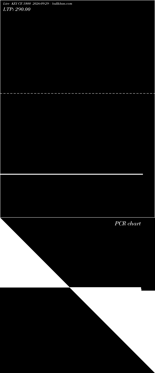  option chart KEI CE 5300 2026-09-29 