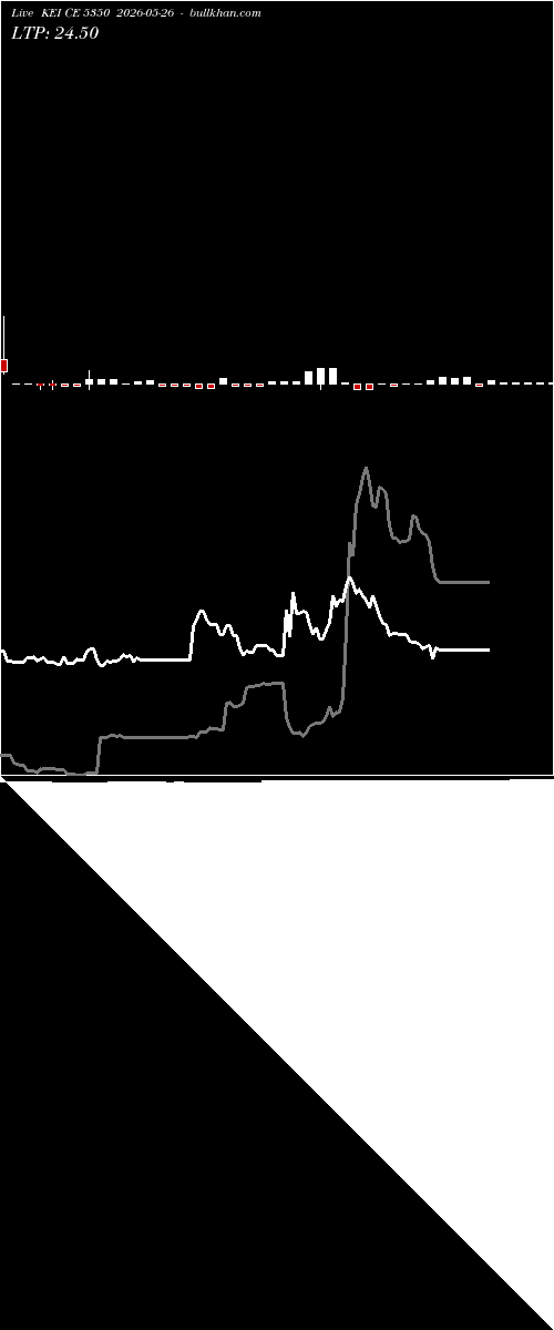  option chart KEI CE 5350 2026-05-26 