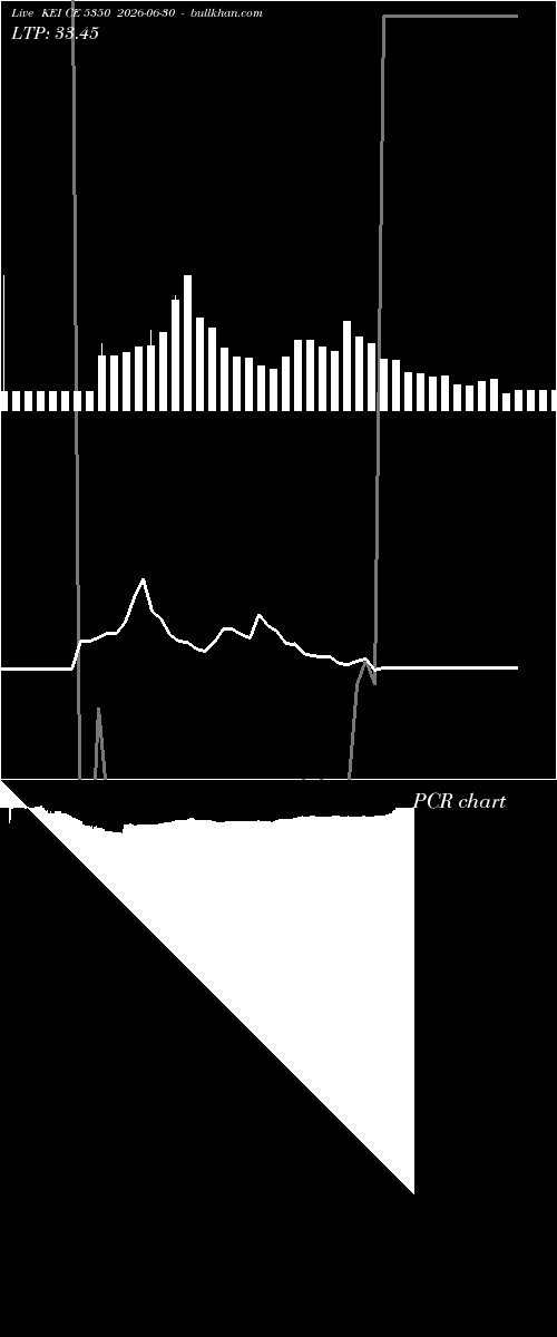  option chart KEI CE 5350 2026-06-30 