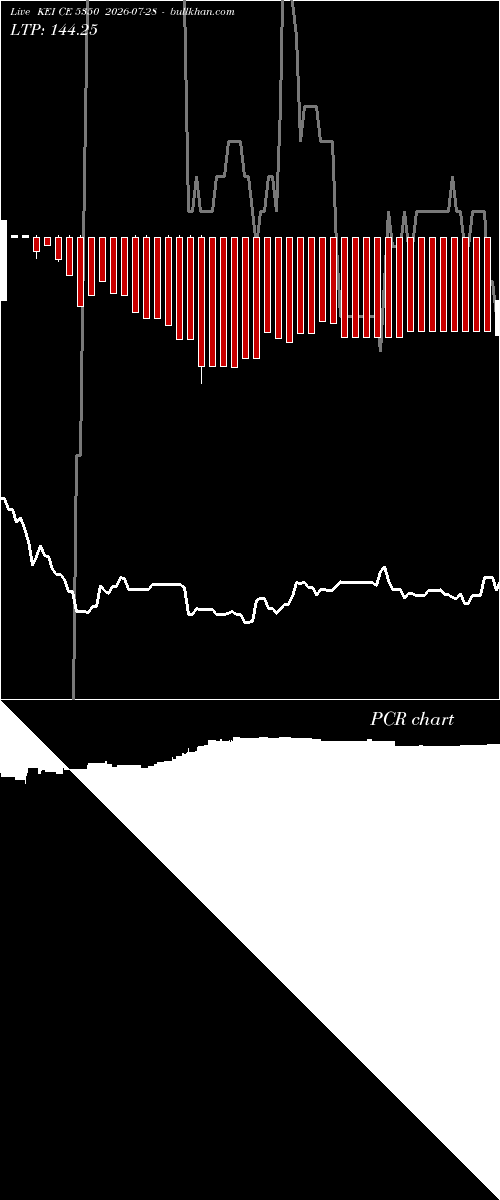  option chart KEI CE 5350 2026-07-28 