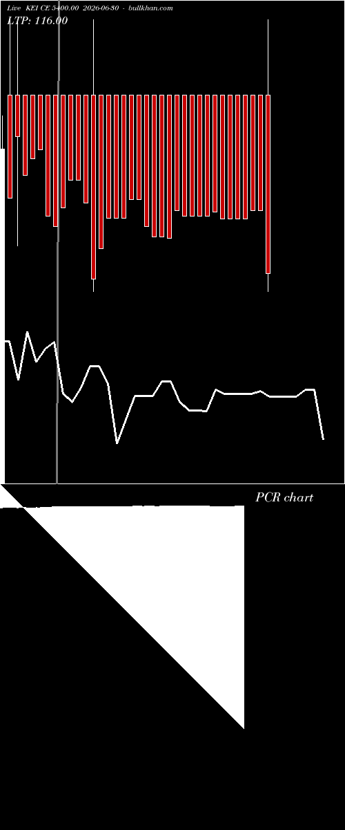  option chart KEI CE 5400.00 2026-06-30 